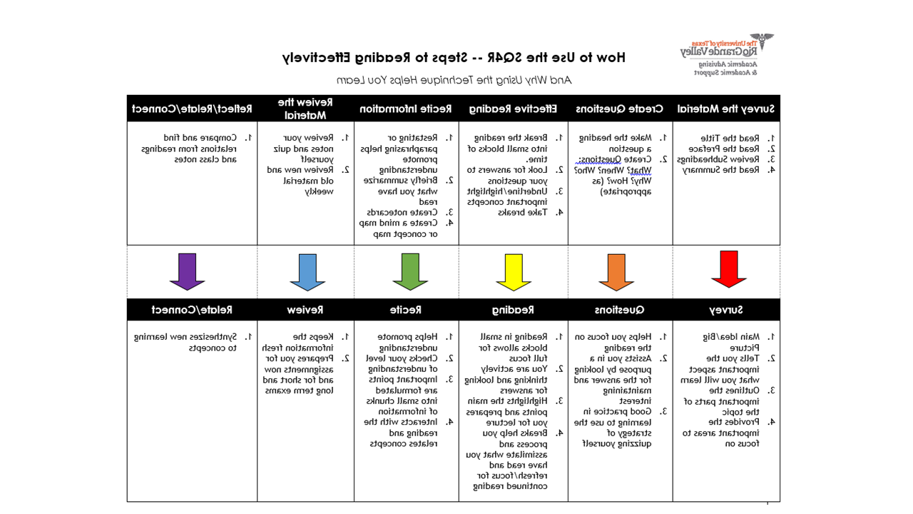 下载SQ4R策略PDF.